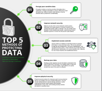 How DocumentSphere Ensures Your Sensitive Data Remains 100% Secure