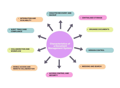 Essential Document Processing Services Every Expanding Business Needs